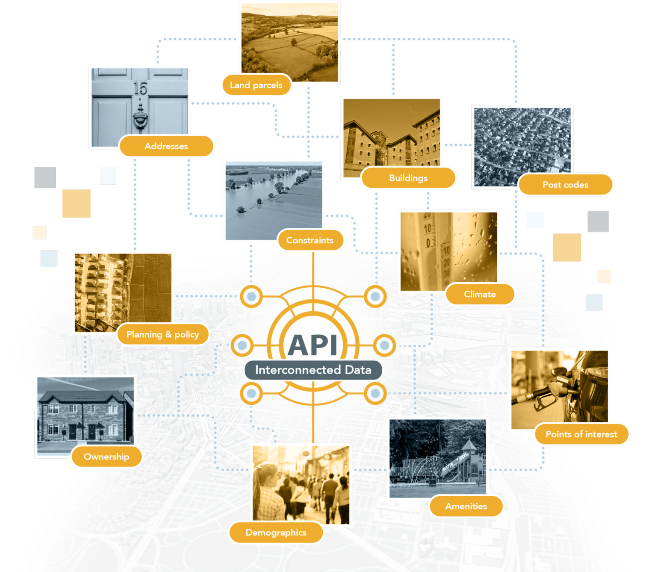 SPATIALMATRIX API